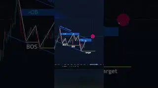SMC Order Flow Entry🔥