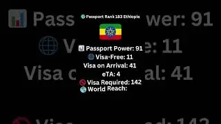 World Most Powerful Passports Ethiopia #internationalpassport