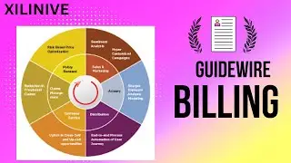 Guidewire Billing center | Premium Billing | Business analyst |