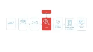Flow waste and Pull explained in 60 seconds