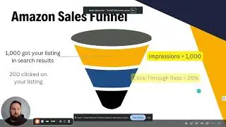 Boost Your Amazon Sales by Mastering CTR