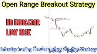 ORB Strategy|Open Range Breakout Strategy| Breakout Strategy