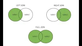 04. Left Join, Right Join & Full Join in Sql