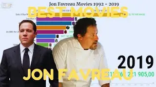 Jon Favreau Filmography 1992  - 2019