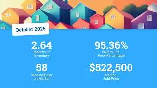 How's The Market 12/03/2025for Jensen Beach  Fl
