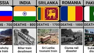 Worst Railway Disasters in History by Country || World's Deadliest Train Crashes @Datahub360