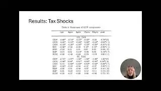 Structural VAR approach to modeling the effects of fiscal policy on GDP - Data Science II
