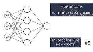Нейронные Сети на Понятном Языке | Многослойные Нейросети | #5
