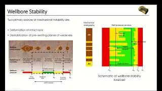 Wellbore stability