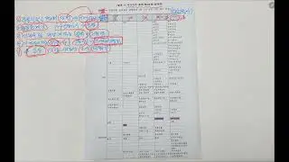 기계설비유지관리자 등급(초급 왠만하면 줍니다)
