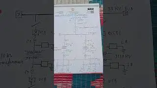 ✍️Layout of 33/11KV Distribution substation ✍️✍️TDEP transmission andDistribution of electricalpower