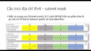 Địa chỉ IP và cách chia mạng con