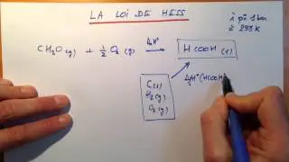 La loi de Hess