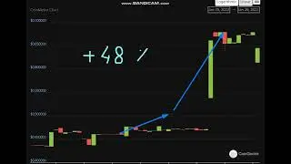 Altcoin Explosion. CoinMetro (XCM)  +   48  %.-crypto explode today-COIN  on MASSIVE NEWS