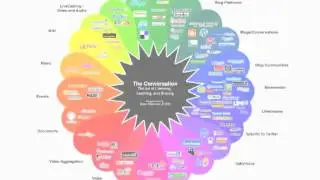 Simplifying the Science of Multichannel Marketing