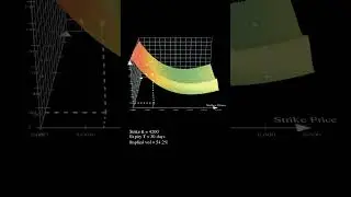 Volatility Surface Explained (3D)
