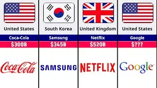 Top 50 Most VALUABLE Companies In The World 2025