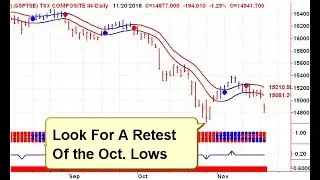 Canadian Stock Market Trends 20181121
