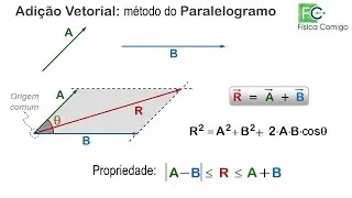 Adição Vetorial pelo Método do Paralelogramo