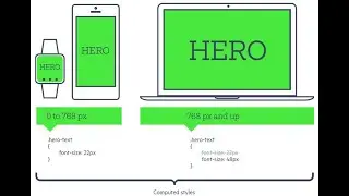 Web Application - Responsive Font Size