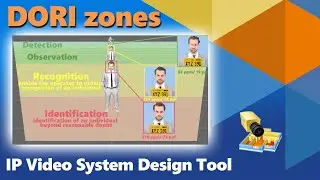 DORI zones. What is DORI in CCTV design?
