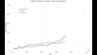R Plotly Animated Line Graph (with code)