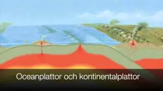 Jordens uppbyggnad