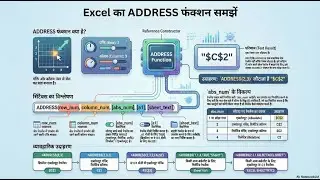 Excel ADDRESS