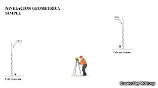 NIVELACION SIMPLE - TOPOGRAFIA