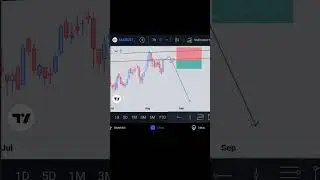 Maruti Stock Analysis | Stock Market Analysis | Stock Market Forecast #Shorts #Forecast #maruti
