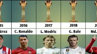 Fifa Club World Cup All Golden Ball Winners 2003-2021 ||#yrdata#football#goldenballs#winner