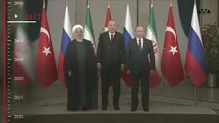 Russian Intervention in Syria: A Timeline