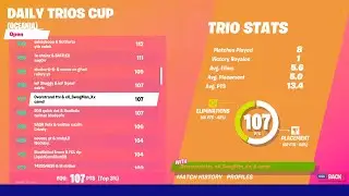 HOW WE PLACED 27TH IN THE DAILY TRIO CUP...