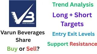Varun Beverages Share Today Short Long Target Prediction Stop Loss Trend Analysis Demand Supply Zone