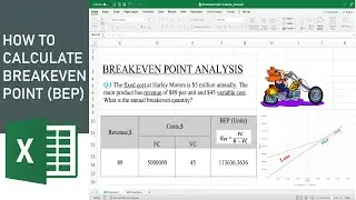 How to Calculate Breakeven Point BEP