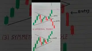 Most profitable chart patterns