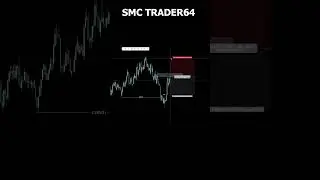 Perfect CHOCH Entry Setup! #shorts #forex #smc #gold #trending #bitcoin #binance #priceaction #ict