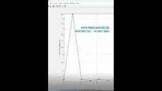 UNDERWATER VISIBLE LIGHT COMMUNICATION MATLAB CODE
