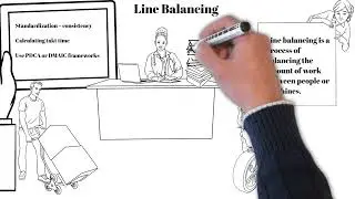 Lecture 4.3 Line Balancing