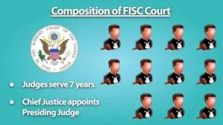 13. Who&rsquo;s Watching the Watchers?: The Foreign Intelligence Surveillance Court