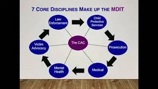 What is a Children's Advocacy Center