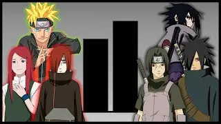 Uzumaki vs Uchiha Power Levels | Premium Channel
