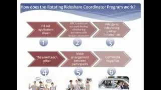 Sector-Based Approaches to Meeting Worker Transportation Needs