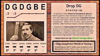 Drop DG | D-G-D-G-B-E | HQ Tuning Notes & Info | World of Tuning | Rāga Junglism