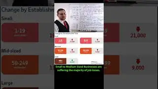 32 тыс. рабочих мест потеряно в сентябре 2025 г. Отчет ADP о занятости #акции #экономическоевосст...