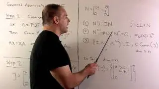 Commutant of Complex Matrix