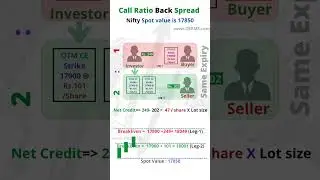 Call Ratio Back Spread strategy in options trading - Stock market technical analysis #shorts #krinu
