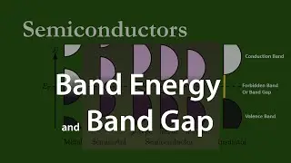 Classification of Materials on the Basis of energy gap(band energy)