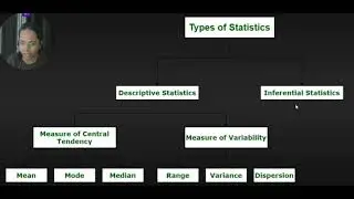 Statistics:  Types of statistics