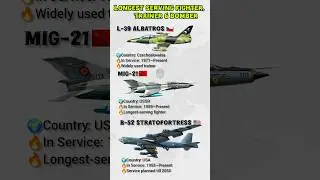 Longest Serving Fighter Jet, Trainer Jet & Strategic Bomber in History ✈️🔥 #history #shorts